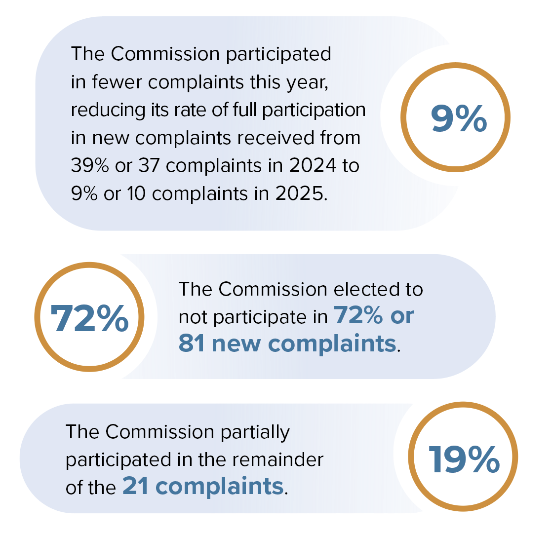 Graph representing Commission participation